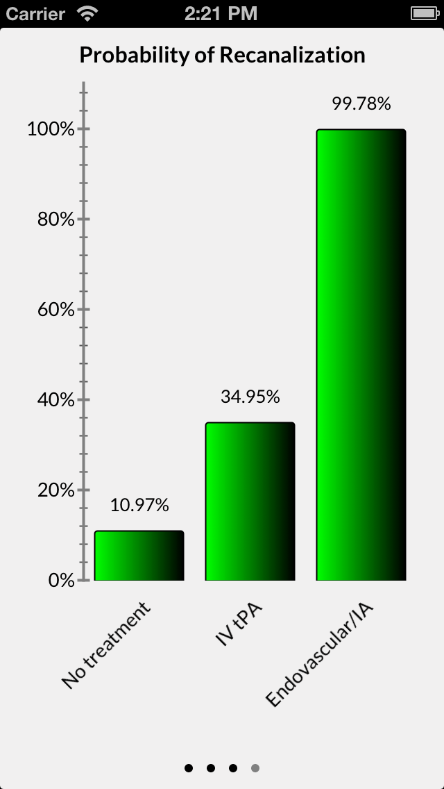 iStrokeMD Graph